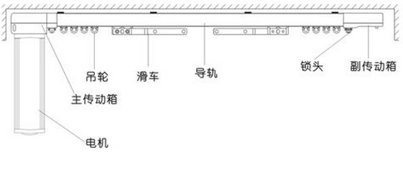 開啟智能時代，電動窗簾選購大揭秘